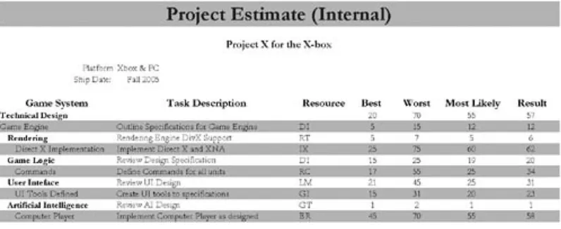 Figure 8.4. Here's an example of a fictitious project worksheet used to
