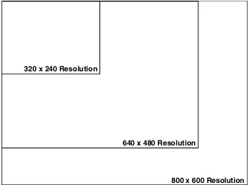 FIGURE 2-4: Comparison of Different Screen Resolution Sizes