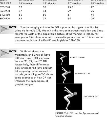 TABLE 2-2: DPI Differences at Common Screen Resolutions