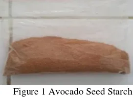 Figure 1 Avocado Seed Starch 