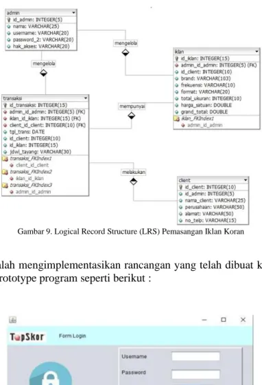 Gambar 9. Logical Record Structure (LRS) Pemasangan Iklan Koran 