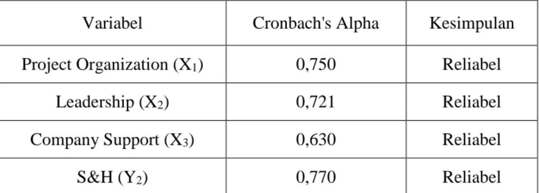 Tabel 4.2. Hasil Uji Reliabilitas dengan SPSS 