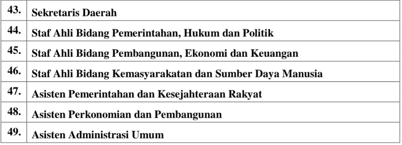 Tabel 4.2.2 : Jumlah Pegawai Negeri Sipil Menurut Golongan Kepangkatan  dan Jenis Kelamin di Kota Gunungsitoli, 2015 