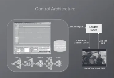 Figure 4.4A diagram of the control architecture used to assemble and run the Leaderssimulation.