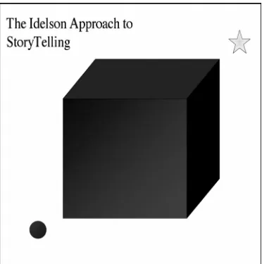 Figure 5.1Bill Idelson’s simple answer to story construction.