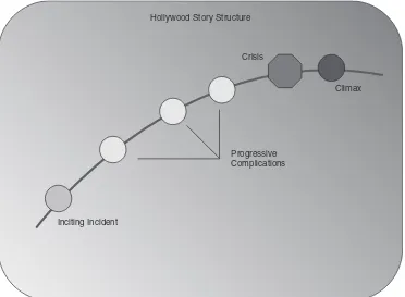 Figure 6.1Slide from Paramount Presentation to the U. S. Army explaining the classicHollywood Story Structure.