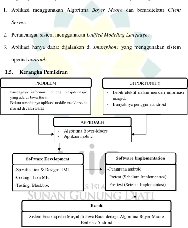 Gambar 1.1 Kerangka Pemikiran 