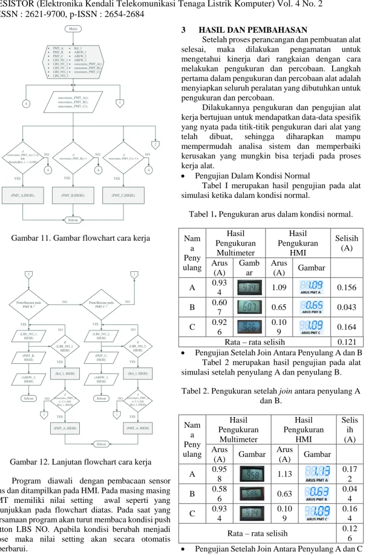 Gambar 11. Gambar flowchart cara kerja 
