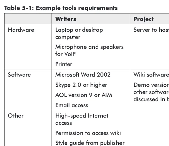 Table 5-1: Example tools requirements