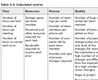 Table 9-2: Calculated metrics
