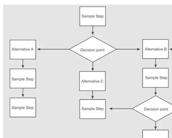 Figure 2-1: Sample decision tree