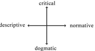 Figure 1. Types of ethics: The ethical array