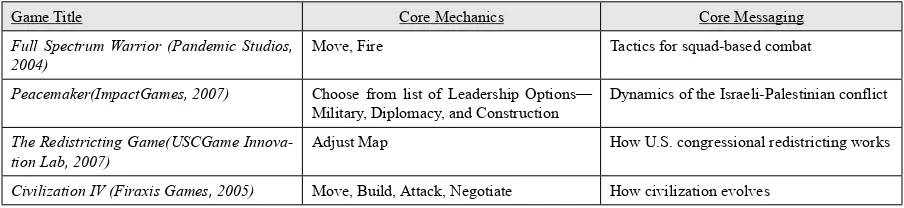 Table 1. Survey of core mechanics 