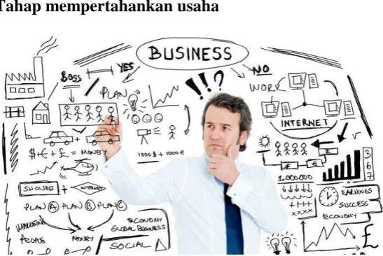 Gambar 13 Tahap melaksanakan usaha 