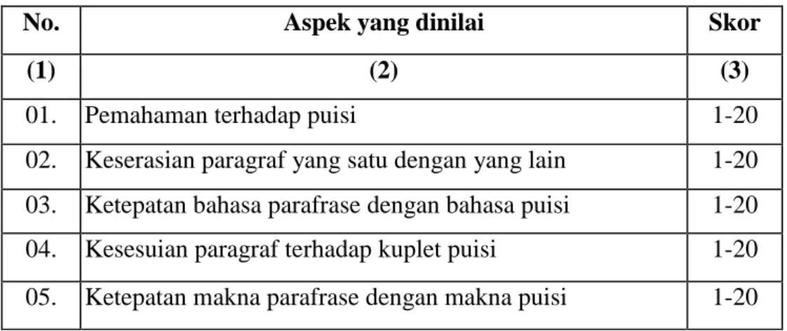 Tabel 02. Kriteria Penilaian 