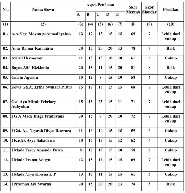 Tabel 09.   Hasil Tes Siklus II Siswa Kelas VIII-1 SMP Negeri 10  Denpasar  Tahun  Pelajaran  2013/2014    dalam      memahami  puisi  melalui  teknik parafrase