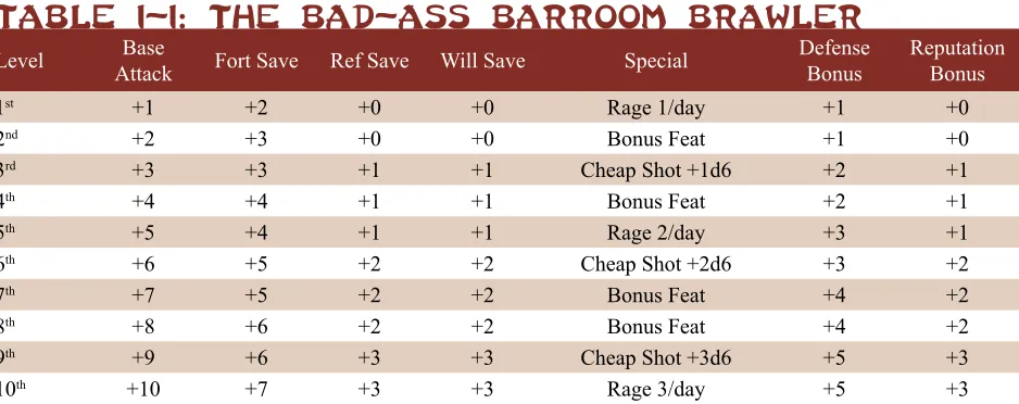 Table 1-1: The Bad-Ass Barroom Brawler