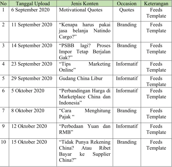 Tabel 3. 4 Tabel Konten Natindo Cargo 