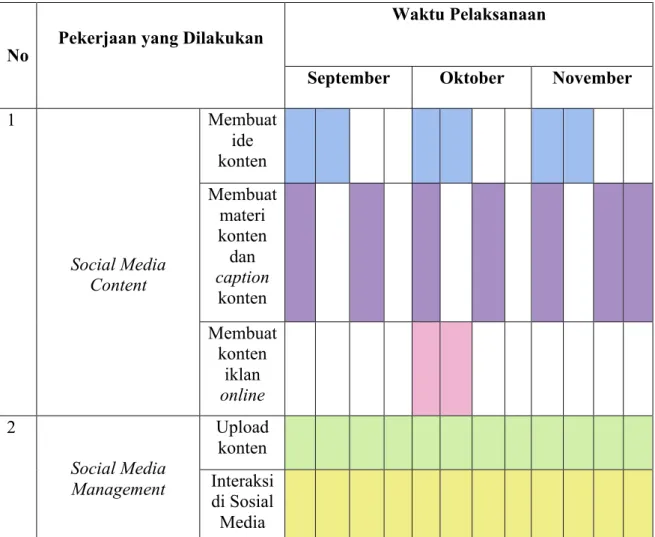 Tabel 3. 2 Timeline Pekerjaan 