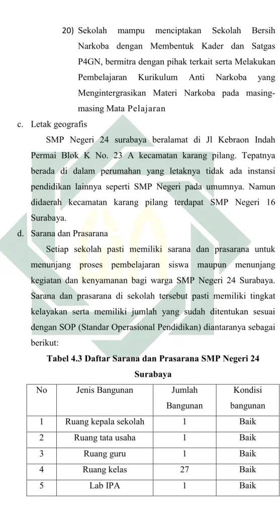 Tabel 4.3 Daftar Sarana dan Prasarana SMP Negeri 24  Surabaya 