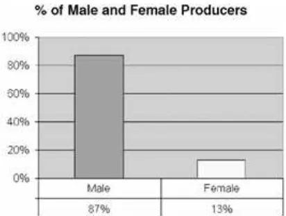 Figure 1.5.1b: Producer compensation.