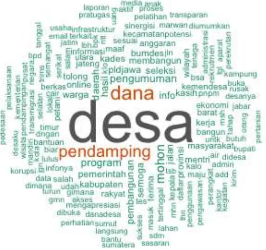 Tabel 2. Asosiasi kata "mohon" dalam tweet yang ditujukan pada akun @KemenDesa 