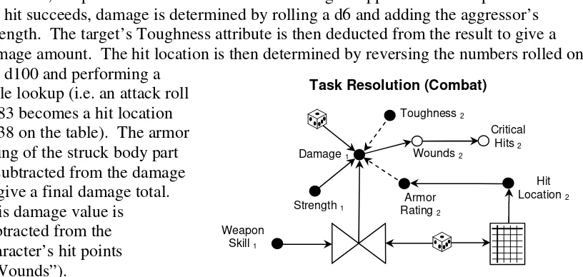 table lookup (i.e. an attack roll 