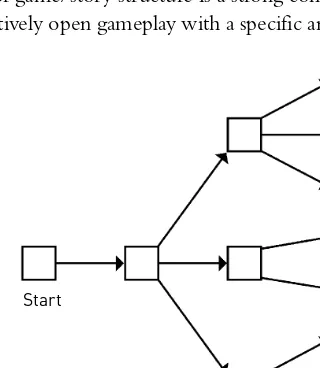 Figure 3 Branching story and gameplay