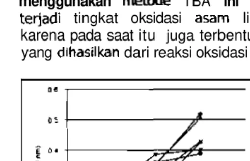 Tabel 5. serta 