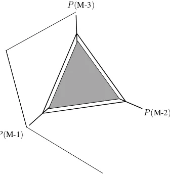 Figure 5.1: The prior selectability simplex for Melba.
