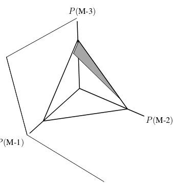 Figure 5.2: The posterior selectability simplex for Melba.