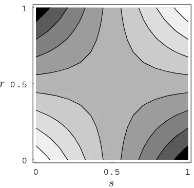 Figure 5.6: The contour plot of the tension functional for a two-dimensional decision problem.