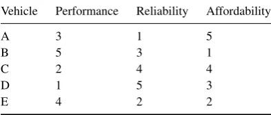 Table 4.2: Global preference and normalizedgain/loss functions