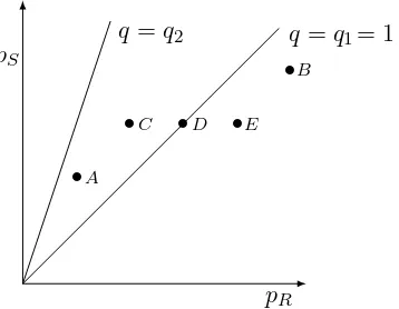 Figure 4.1: Cross-plot of selectability and rejectability.