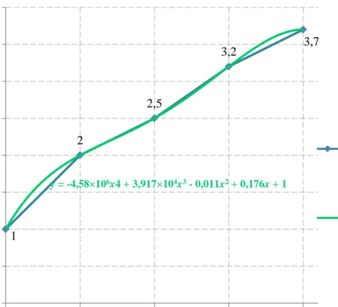 Gambar 4.1 Grafik hubungan variasi styrofoamdan nilai slump 