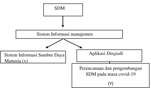 Gambar 2.4  Kerangka Berpikir 