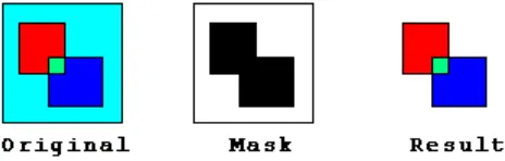 Figure 4.5 Example of using a mask to draw a transparent bitmap. 