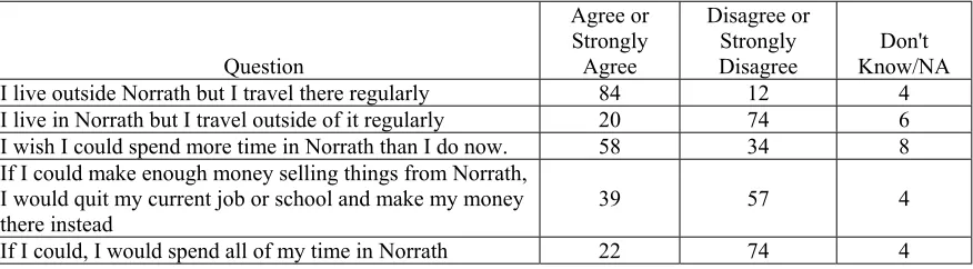 Table 1. Participation in Norrath and Earth Society