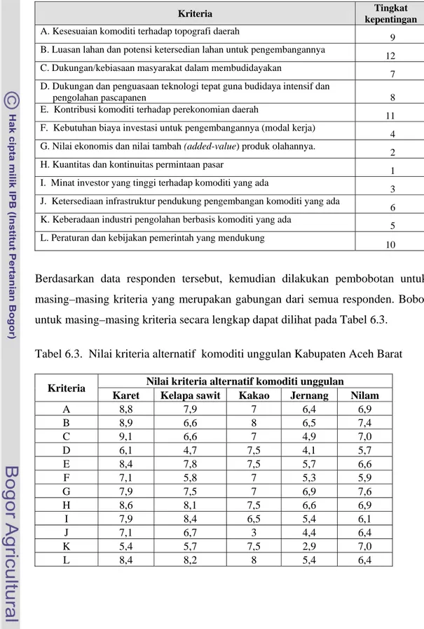 Tabel 6.3.  Nilai kriteria alternatif  komoditi unggulan Kabupaten Aceh Barat 