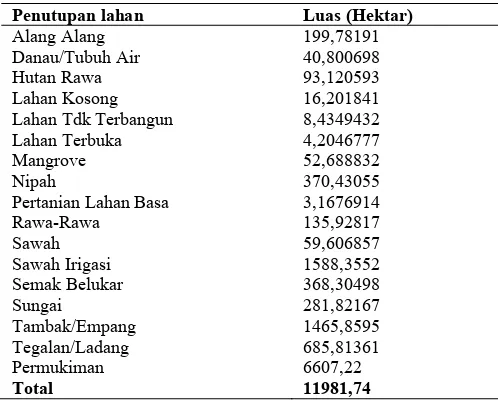 Tabel 2. Penutupan Lahan DAS Tallo Administrasi Kota Makassar Tahun 2012  