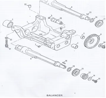 Gambar 2.8 Balancer