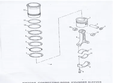 Gambar 2.9 Pistons dan Connecting Rods