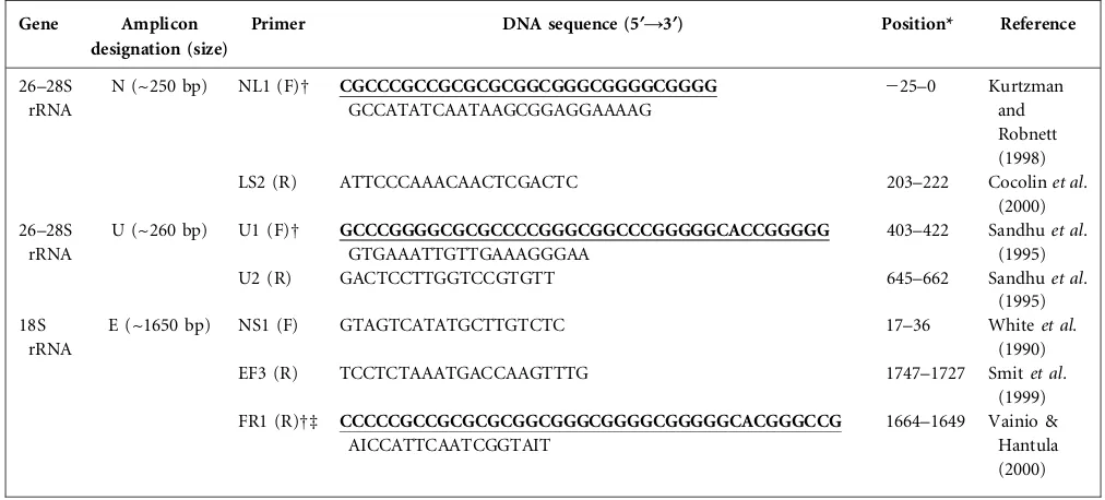 Table 2. S. cerevisiae-derived rRNA gene primers used in this study