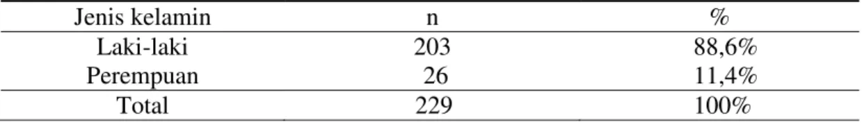 Tabel 4.1 Distribusi proporsi penderita PPOK berdasarkan jenis kelamin. 