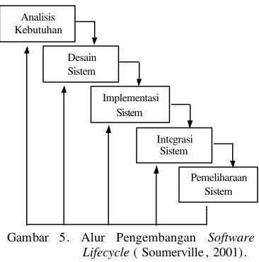 Gambar 4.  