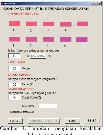 Gambar 11. Representasi kurva gaussian 