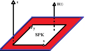 Gambar 2. Superkonduktor (putih) berdekatan bahan lain (merah) 