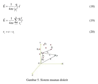 Gambar 5. Sistem muatan diskrit 