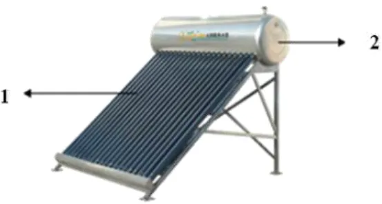 Gambar 2.2 Solar Water Heater 