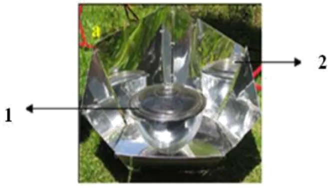 Gambar 2.3 Solar Cooker 